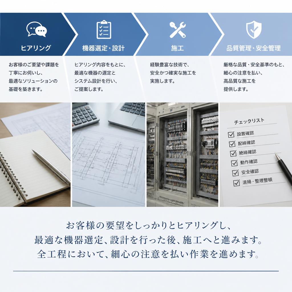 設計から施工までの流れ